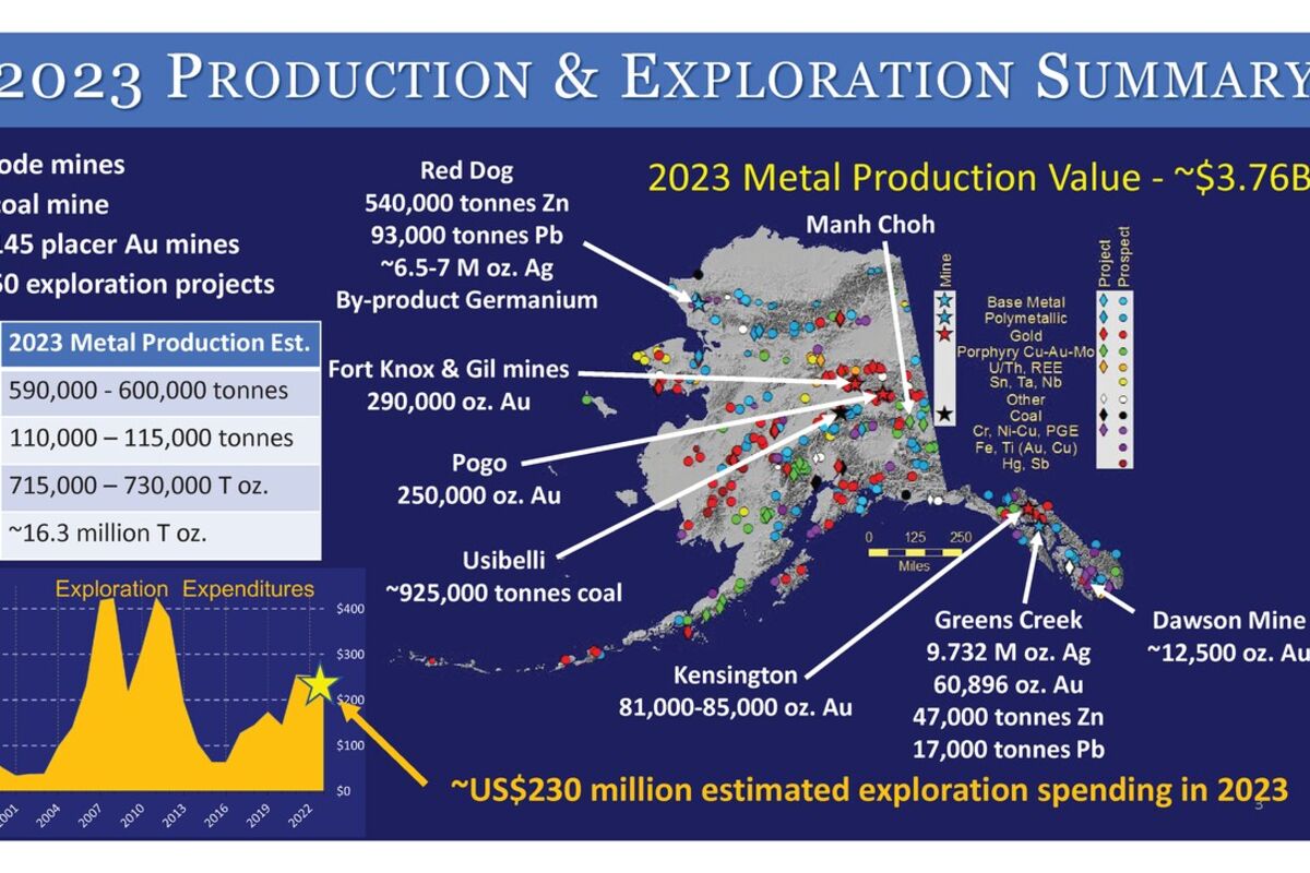 Slide%20showing%20data%20from%202023%20mining%20and%20exploration%20in%20Alaska%20during%202023%2E