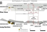 Cross-section of Kitsault Valley silver and gold deposits and targets.