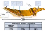 Sabina Gold's Goose gold deposit trend Back River gold project Nunavut