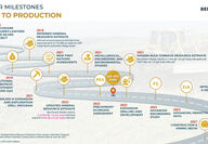 Representation of the milestones along the path to 2027 gold project at Lawyers.