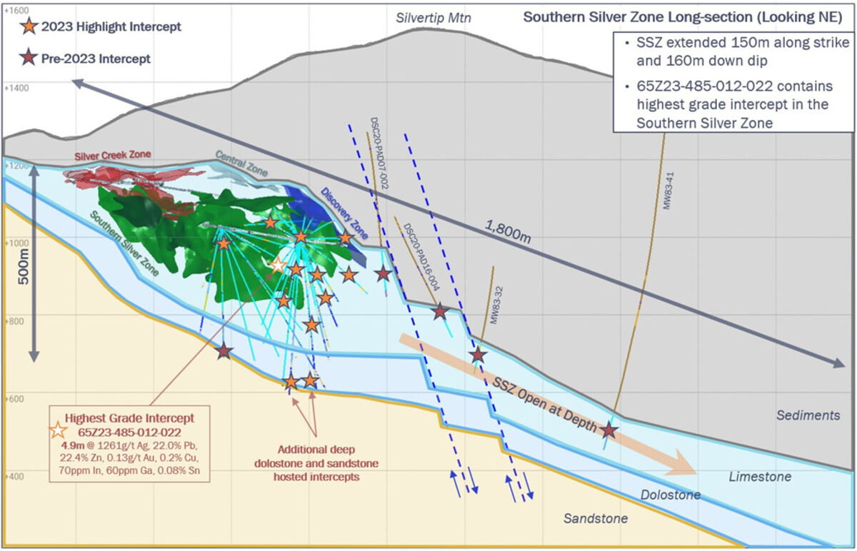 Diagram%20of%20Southern%20Silver%20Zone%20geology%20with%20key%202023%20drill%20intercepts%2E