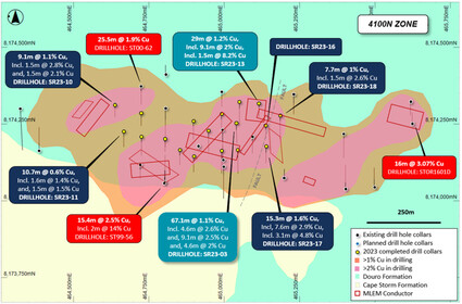 Map of drill results and geophysical targets at the Storm Copper 4100N Zone.