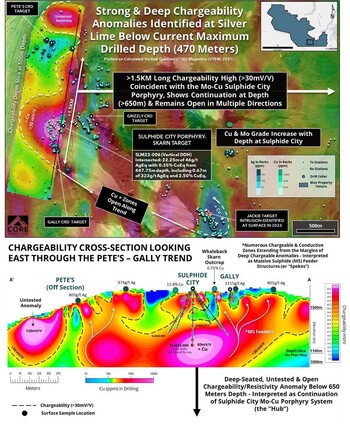 Map and long-section of geophysical anomalies at Silver Lime.