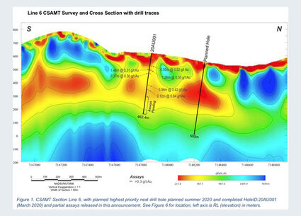 Geophysics map gold target Aurora prospect West Pogo 64North project Alaska