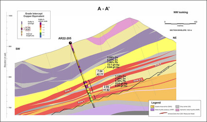 Cross-section of high-grade metal zones in the Arctic deposit cut by AR22-0205.
