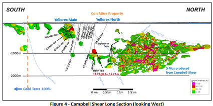 Cross section map of 2022 winter holes drilled by Gold Terra, at Campbell Shear.