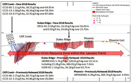 Lawyers Trend gold exploration drilling map British Columbia