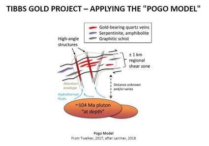 Tibbs property Pogo Goodpaster Mining District Alaska map Tectonic Metals