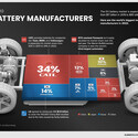 Infographic of EV chassis with battery divided by manufacturing companies.