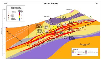 Projects assay results road permit suspension DOI BLM permitting 2021 drilling